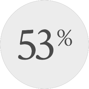 Hwayo53SojuAlcoholByVolume